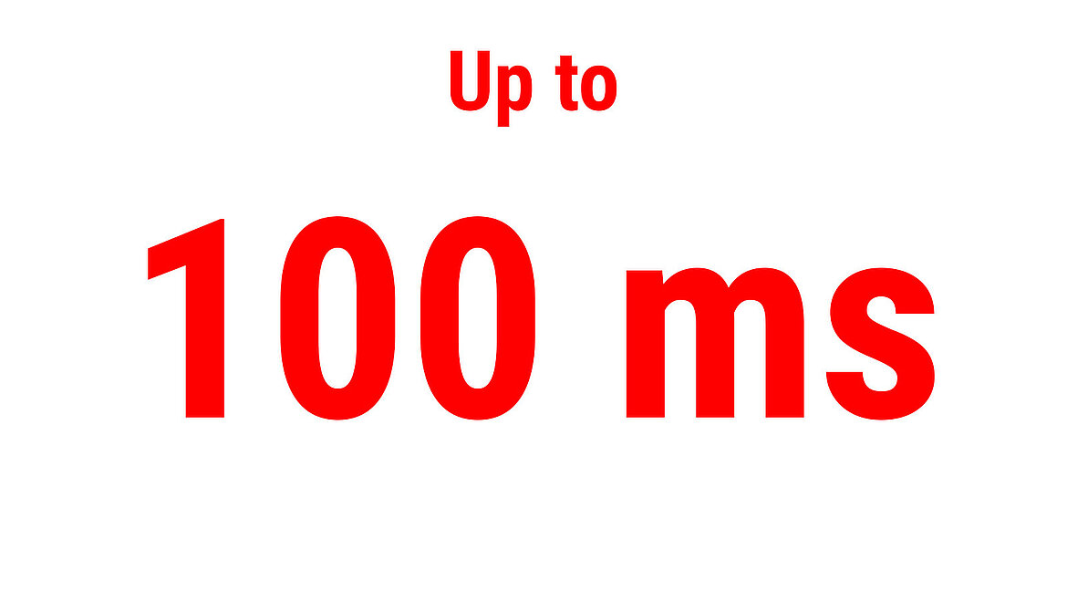 Red text showing “Up to 100 ms” as a performance indicator